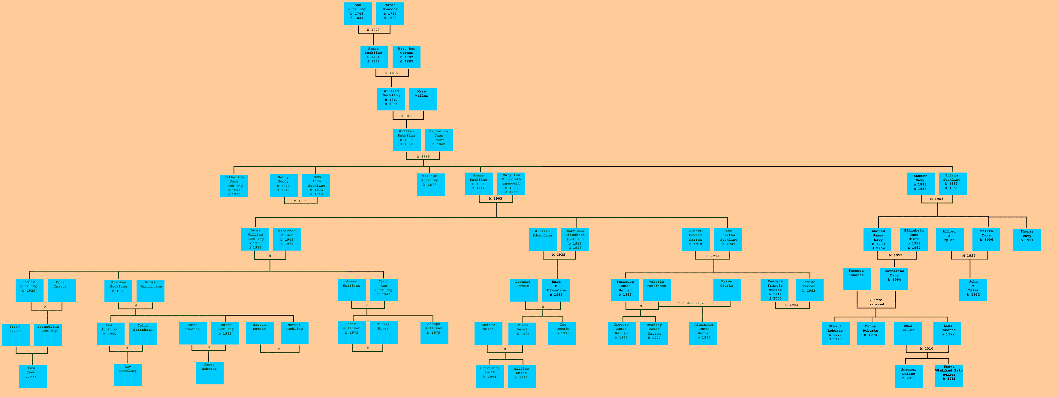 goody family tree